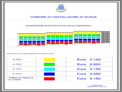 Nuovi loculi nel cimitero di Castelleone