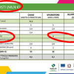 I dati sul fiume Misa