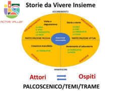 Active Valley: storie da vivere insieme