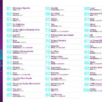 The World's 50 Best Restaurants